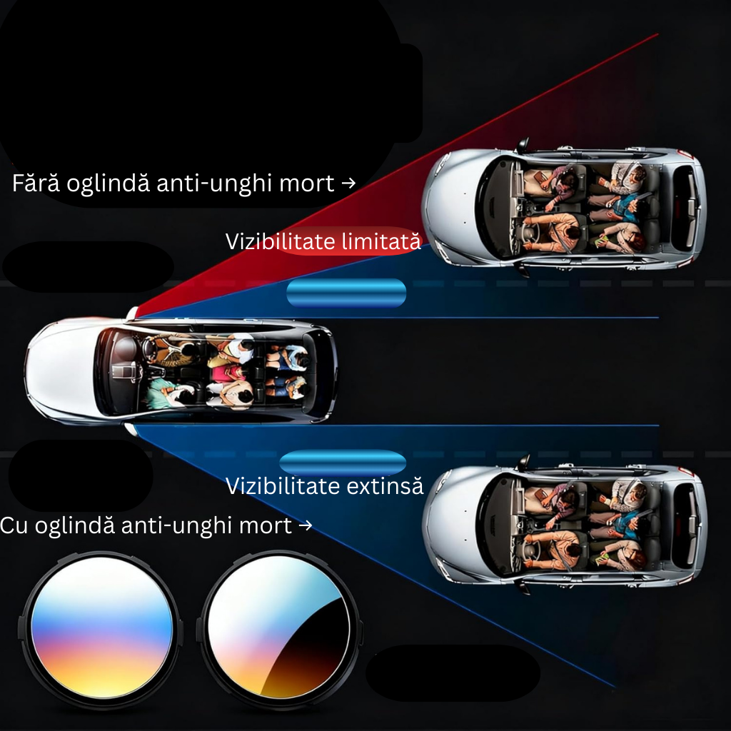 Oglindă Auto Anti Unghi Mort 360° cu Prindere prin Ventuză